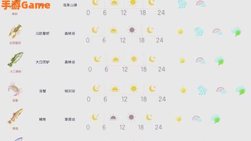 梦幻怎么钓鱼