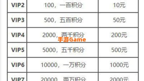 王者荣耀v8要充值多少钱