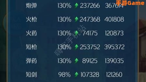 跑商攻略
