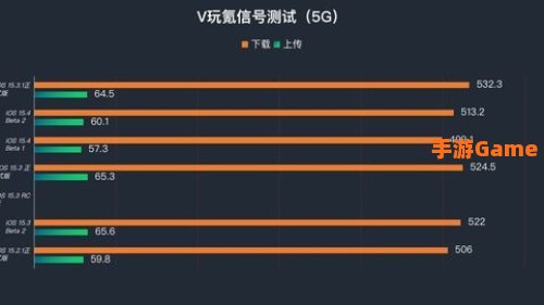 15.3.1系统怎么样