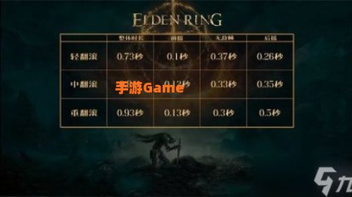 艾尔登法环标准版和豪华版区别